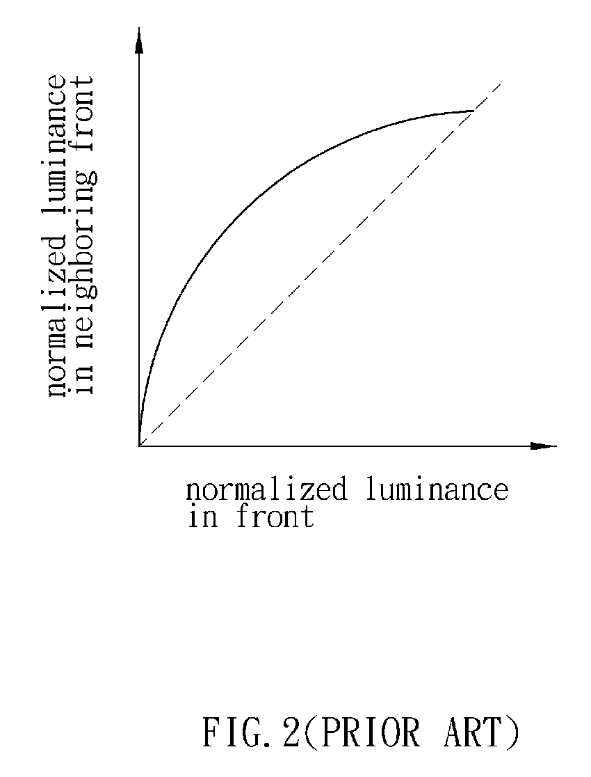 Liquid crystal display device and driving method thereof