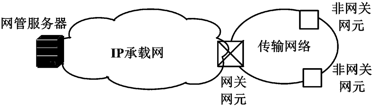 Network element management method and system based on VXLAN (Virtual Extensible LAN) tunnel