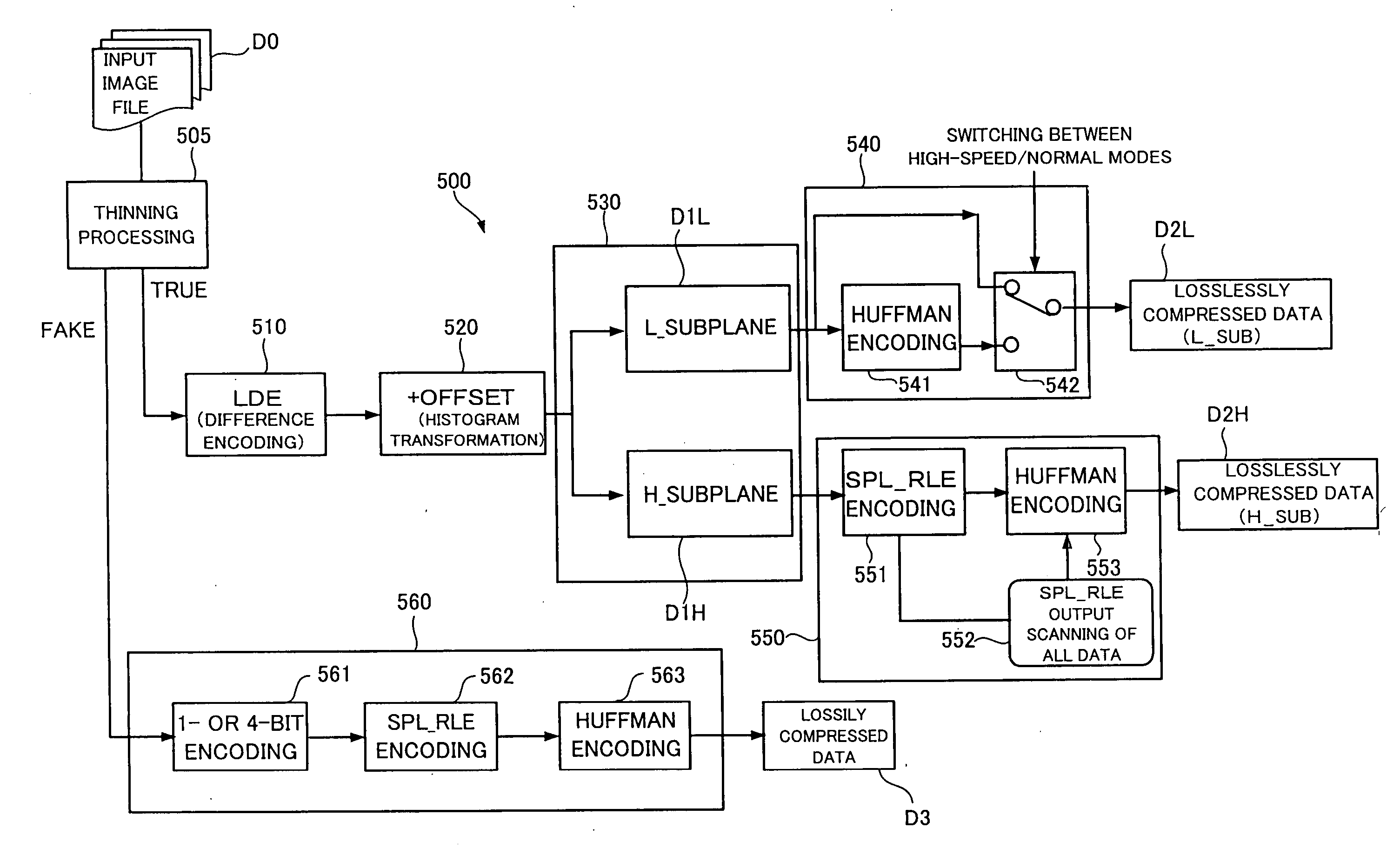 Data compression apparatus and data compression program storage medium