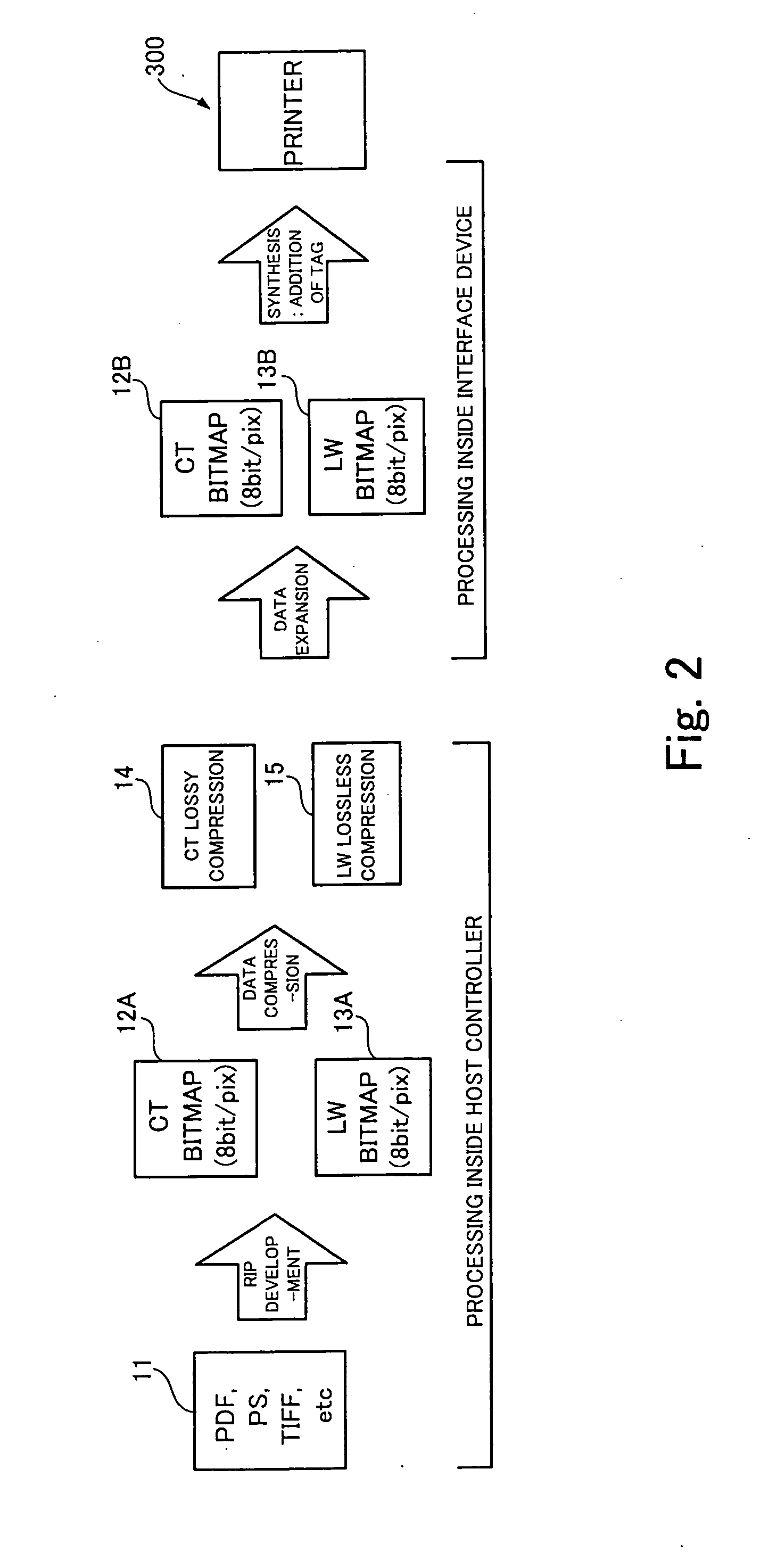 Data compression apparatus and data compression program storage medium