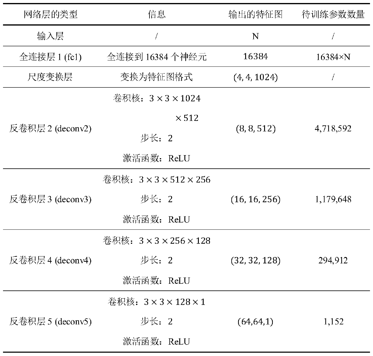 Malicious software image format detection model-oriented black box attack defense method and device thereof