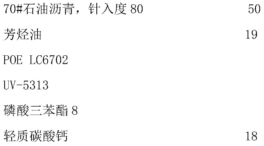 Non-cured rubber asphalt waterproofing coating with flame retardance property and preparation method thereof