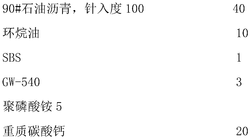 Non-cured rubber asphalt waterproofing coating with flame retardance property and preparation method thereof