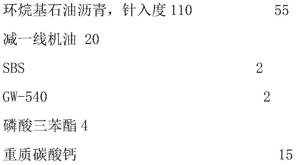 Non-cured rubber asphalt waterproofing coating with flame retardance property and preparation method thereof