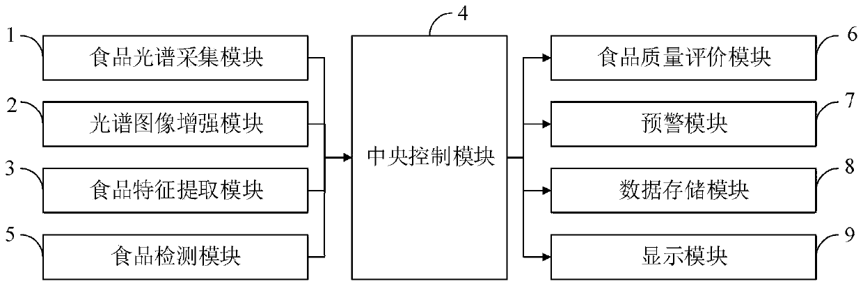 Efficient and stable atomic absorption spectrometer for food detection and control method thereof