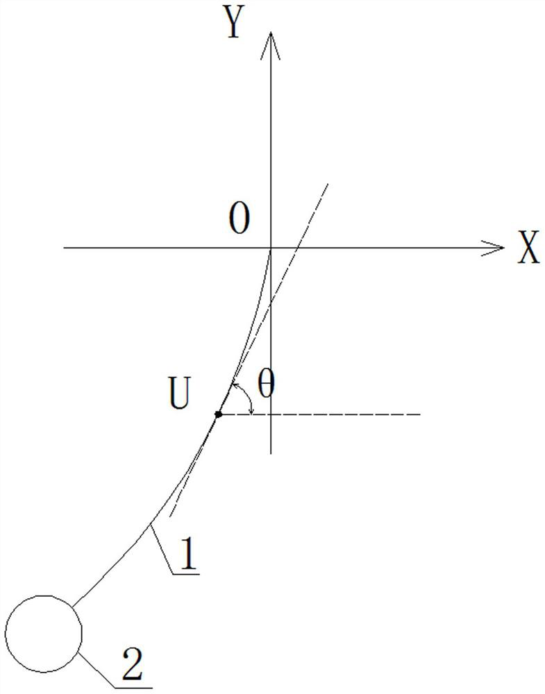 A Measuring Method of Wind Field Gradient