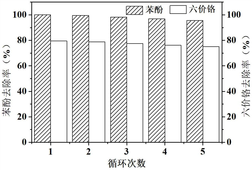 Composite photocatalytic material and preparation method and application thereof