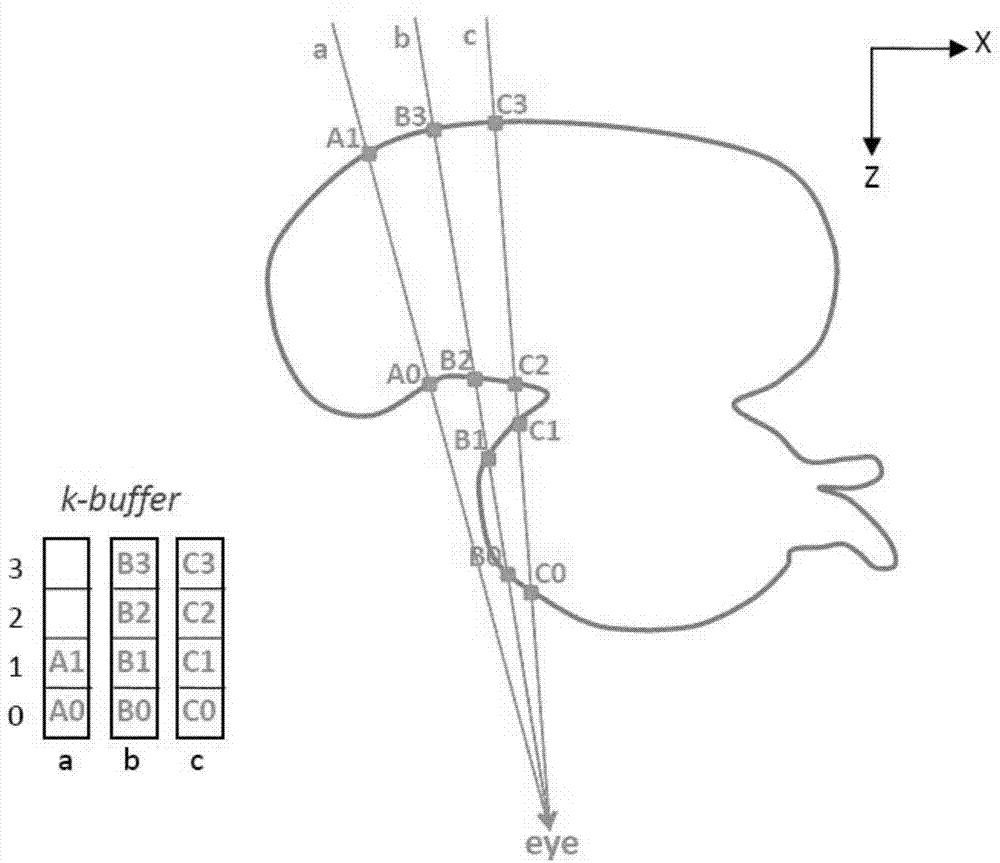 Visualization method for multilayer shape feature fusion on GPU (Graphics Processing Unit)