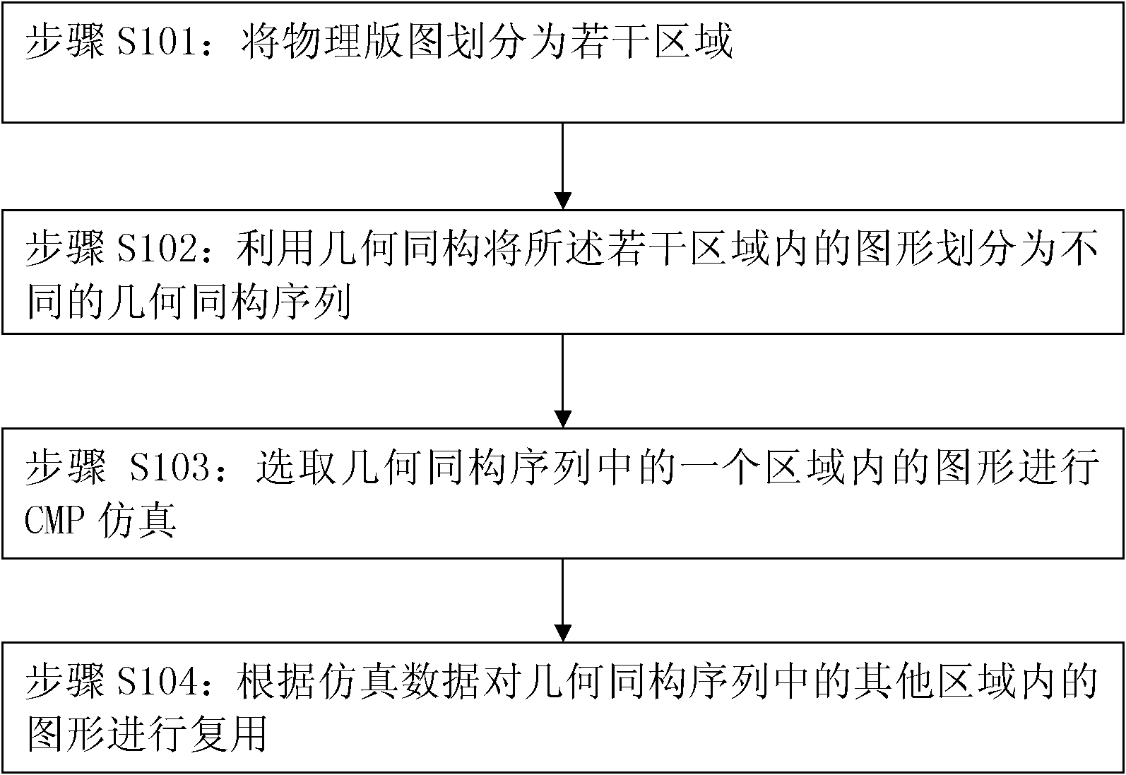 Method and device for accelerating emulation of CMP (Chemical Mechanical Polishing)