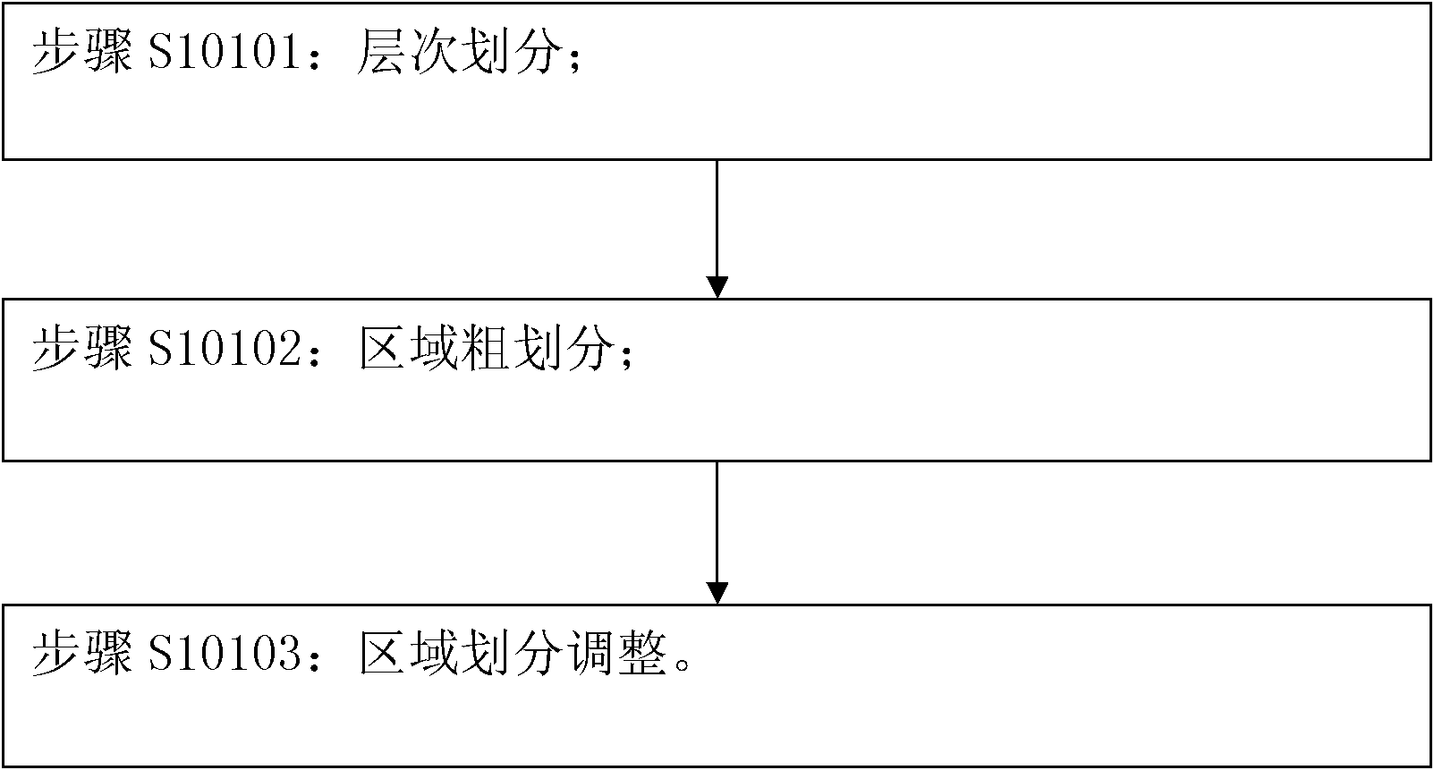 Method and device for accelerating emulation of CMP (Chemical Mechanical Polishing)