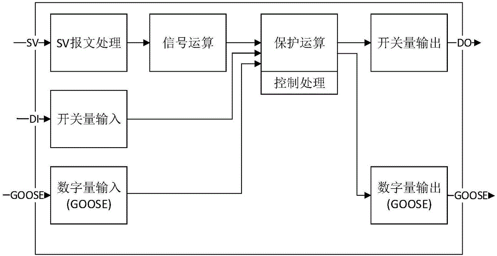 Flexible logic realization method capable of being monitored of intelligent relay protection device