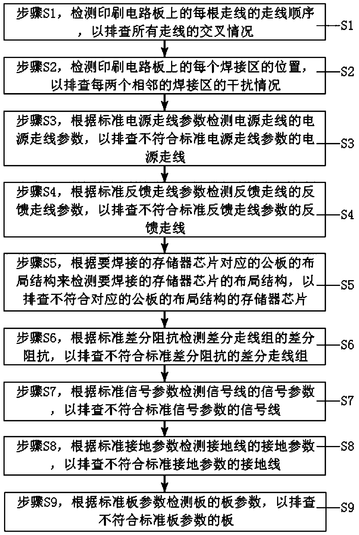 Method for detecting printed circuit board