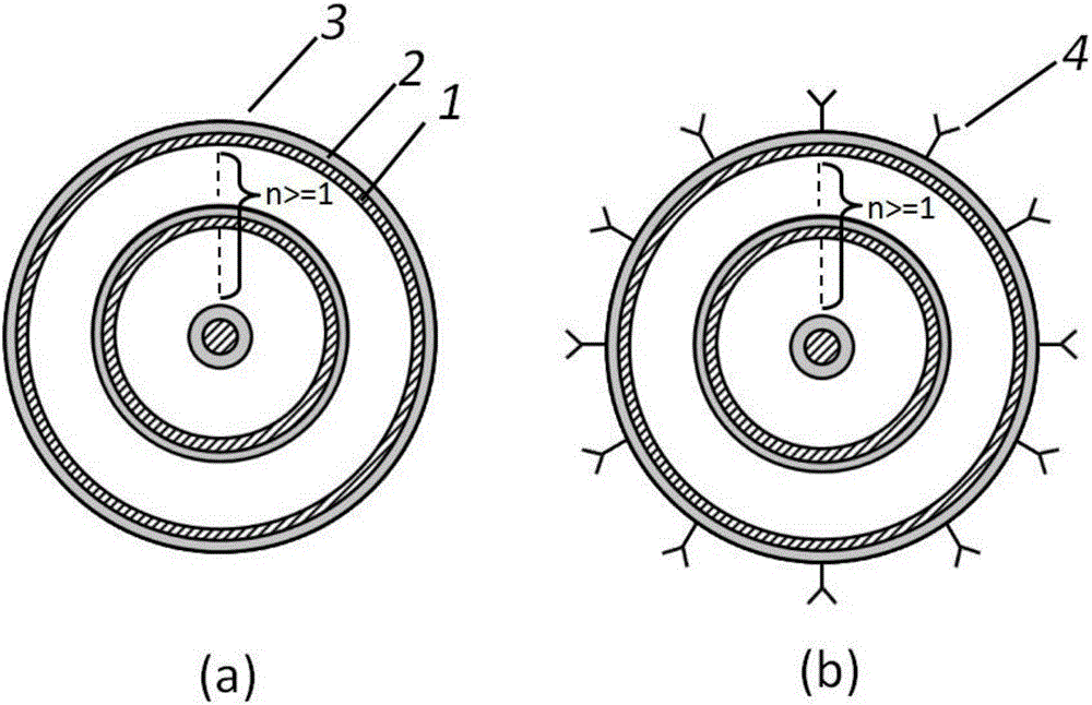 Method for producing tunable non-gradient optical force on surface of liquid crystal material and metal multi-layer core-housing by slanting incidence-light