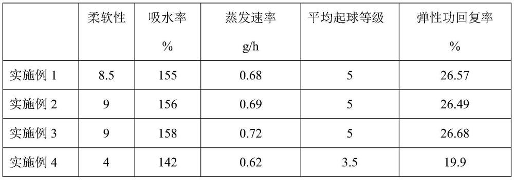 A moisture-absorbing and dry textile fabric