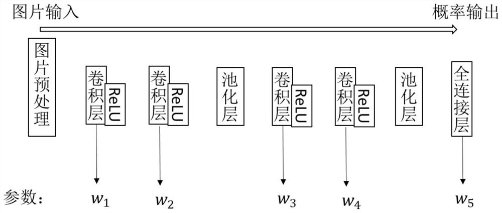 Self-adaptive bit network quantization method and system and image processing method