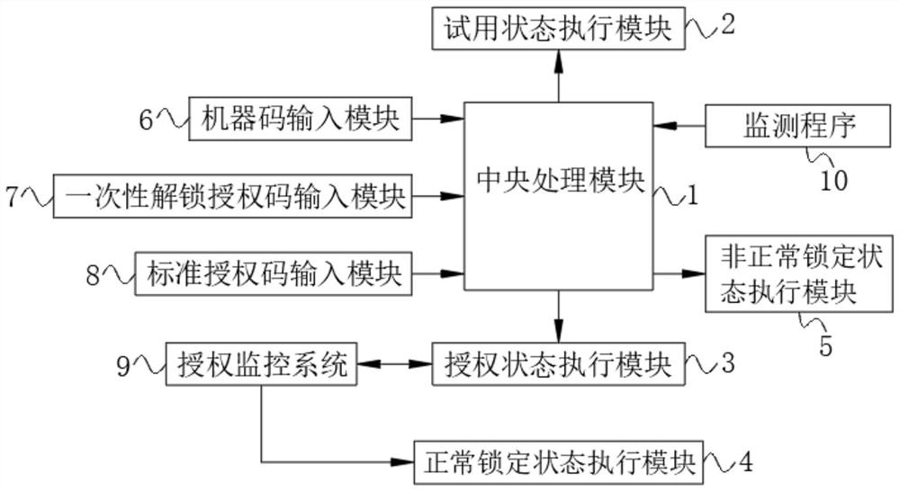 Chip mounter encryption authorization algorithm and management system