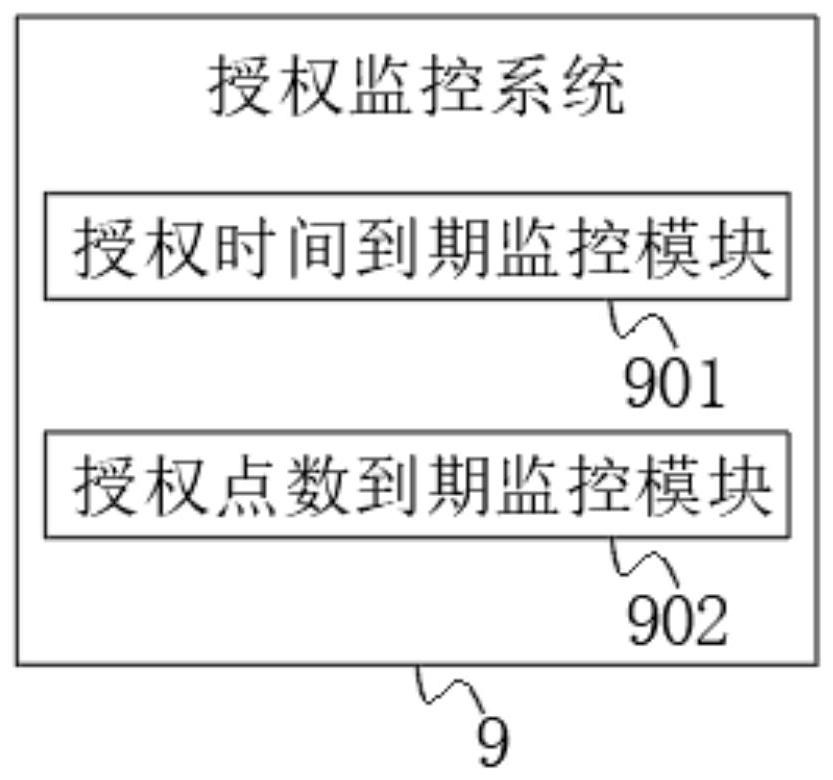 Chip mounter encryption authorization algorithm and management system