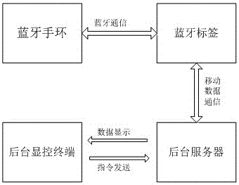 Article loss prevention tracking method