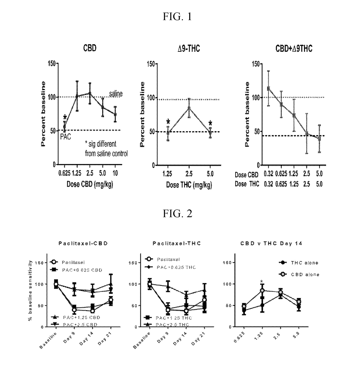 Stable cannabinoid formulations