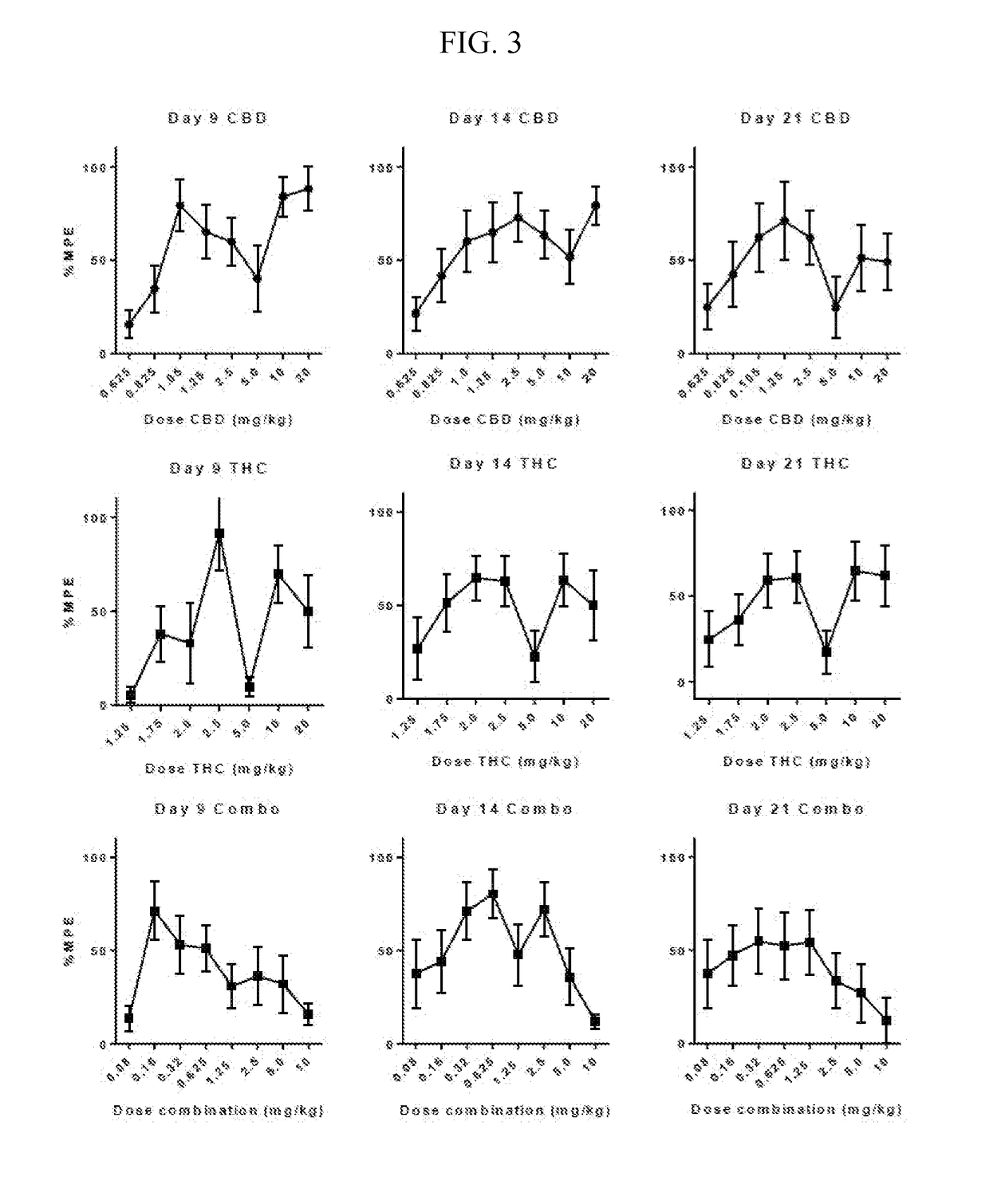 Stable cannabinoid formulations