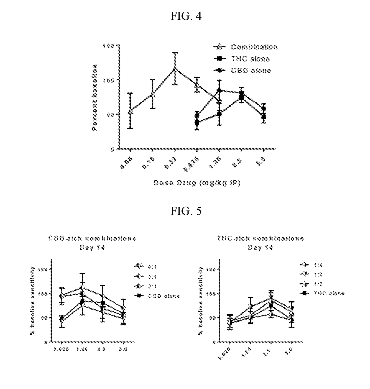 Stable cannabinoid formulations