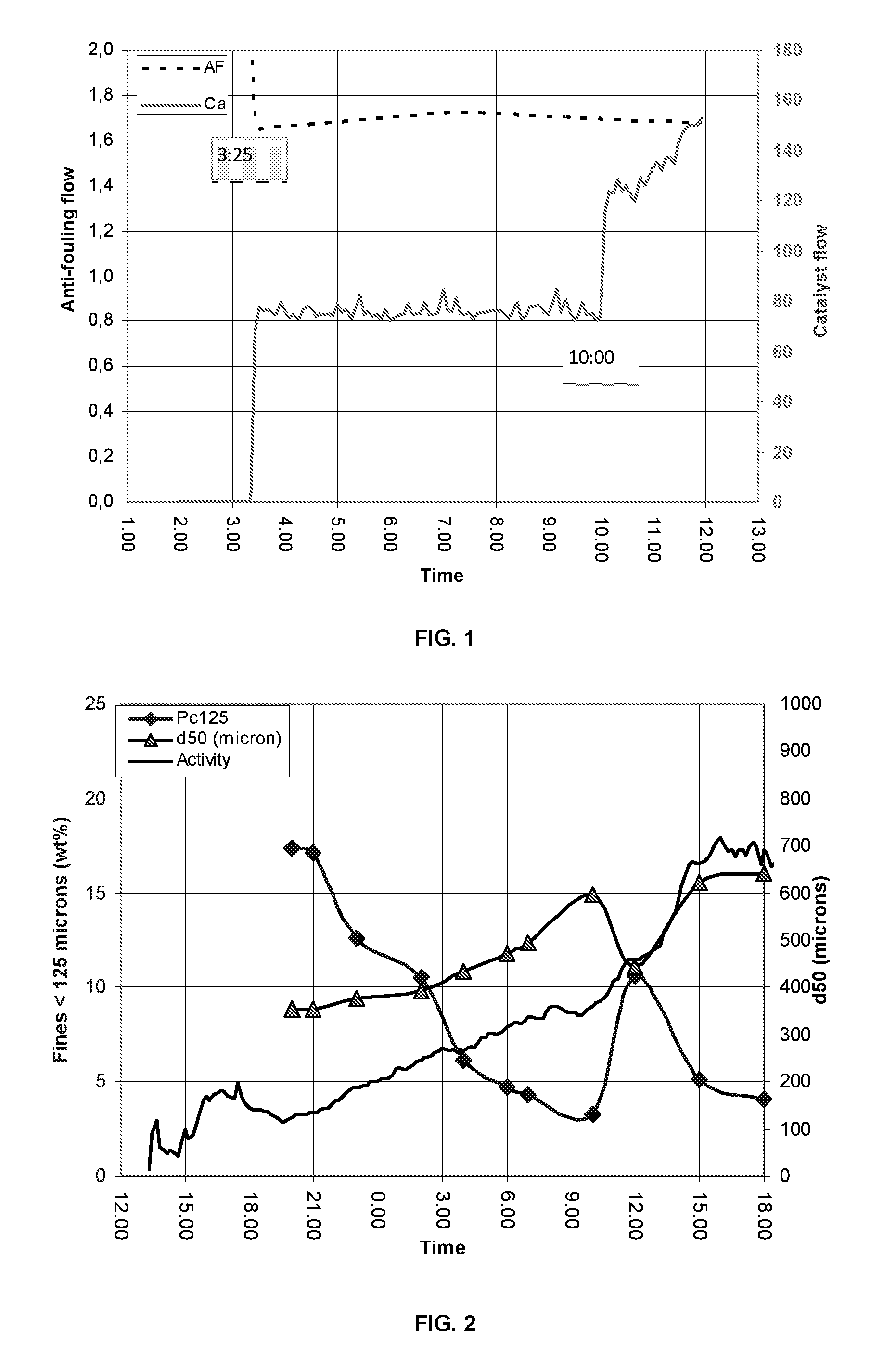 Process for preparing polyolefins and use of antifouling agents therein