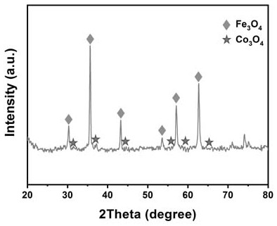 A shell-core magnetic microsphere and its extraction method for clenbuterol in mutton