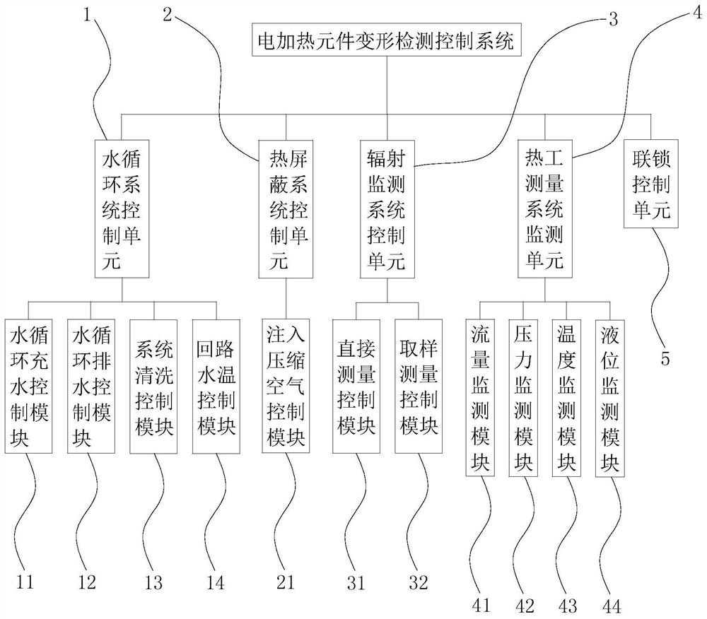 An electric heating element deformation detection control system