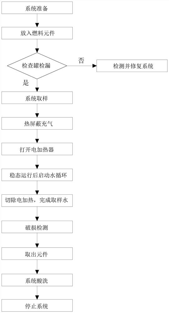 An electric heating element deformation detection control system