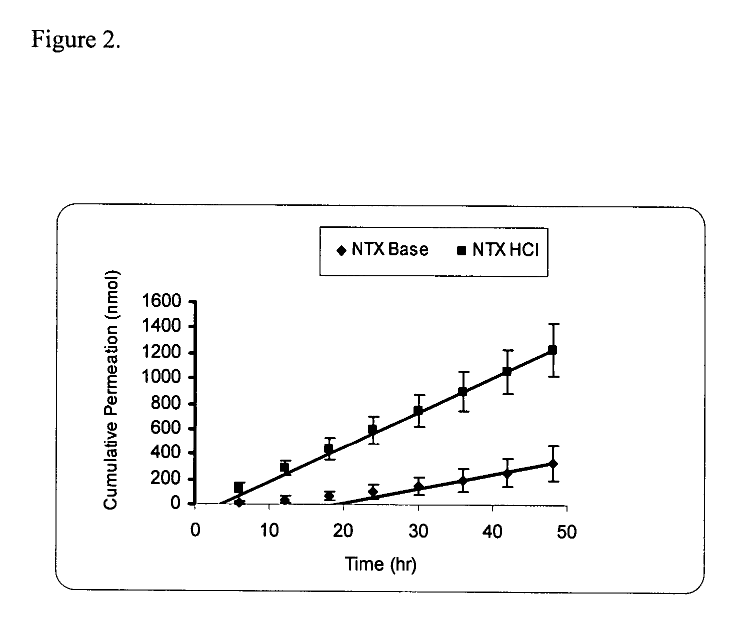 Transdermal delivery of naltrexone hydrochloride, naltrexol hydrochloride, and bis(hydroxy-methyl)propionyl-3-0 ester naltrexone using microneedles