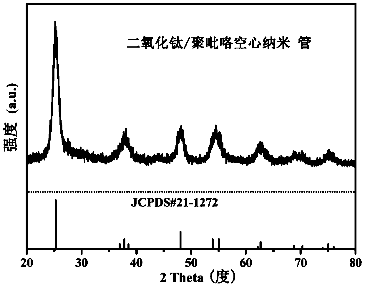 A kind of sodium ion battery metal oxide/polypyrrole hollow nanotube negative electrode composite material and preparation method thereof