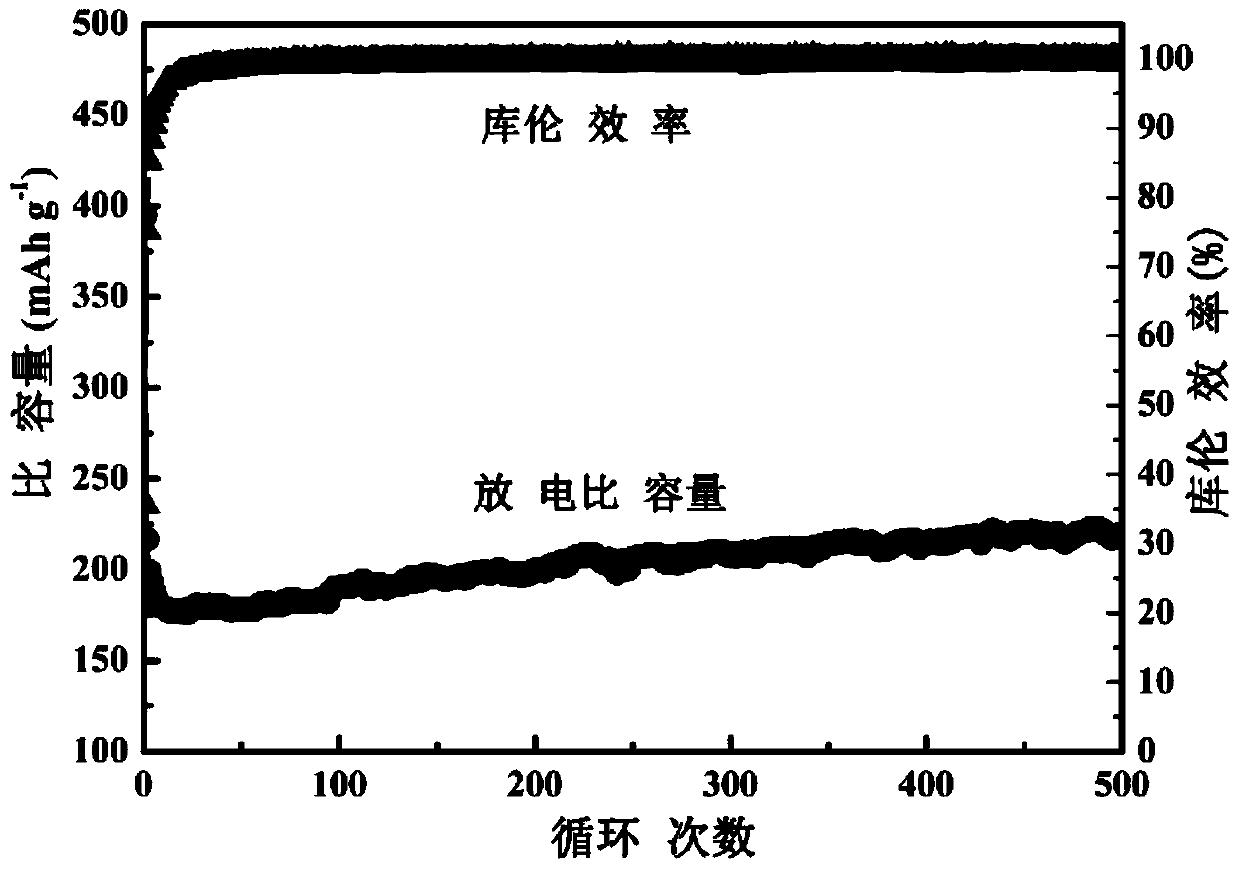 A kind of sodium ion battery metal oxide/polypyrrole hollow nanotube negative electrode composite material and preparation method thereof