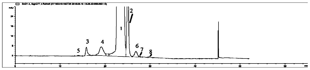 A kind of high performance liquid chromatography detection method of sirolimus