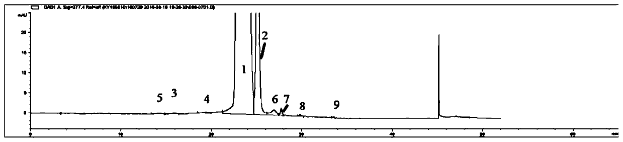 A kind of high performance liquid chromatography detection method of sirolimus