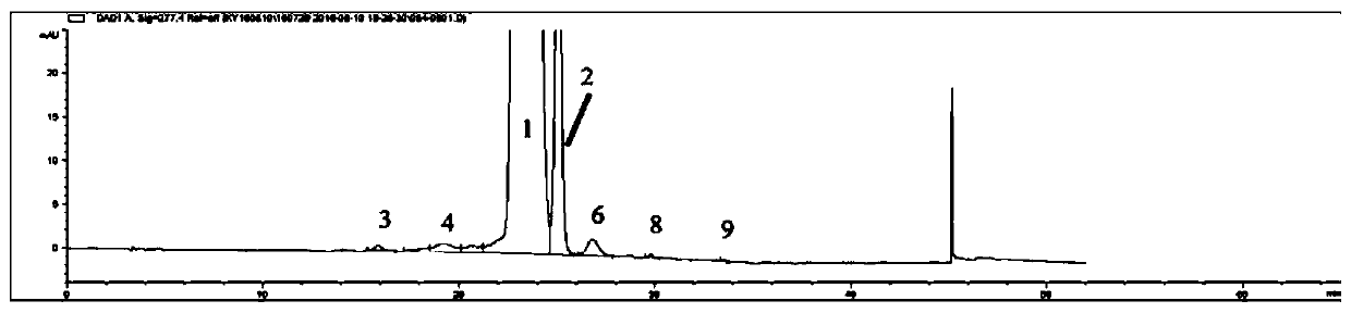 A kind of high performance liquid chromatography detection method of sirolimus