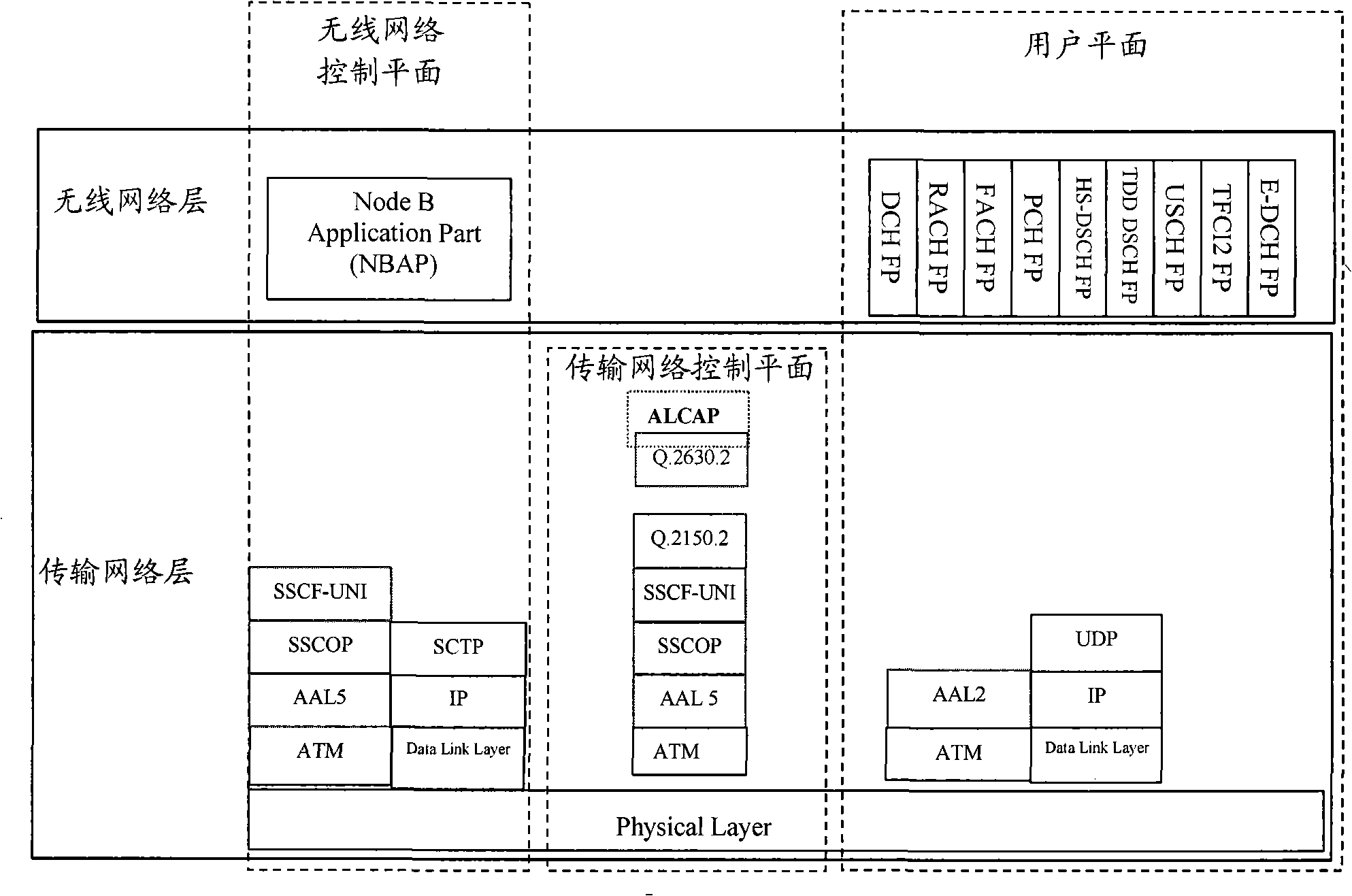 Method and apparatus for triggering data transmission failure indication of communication