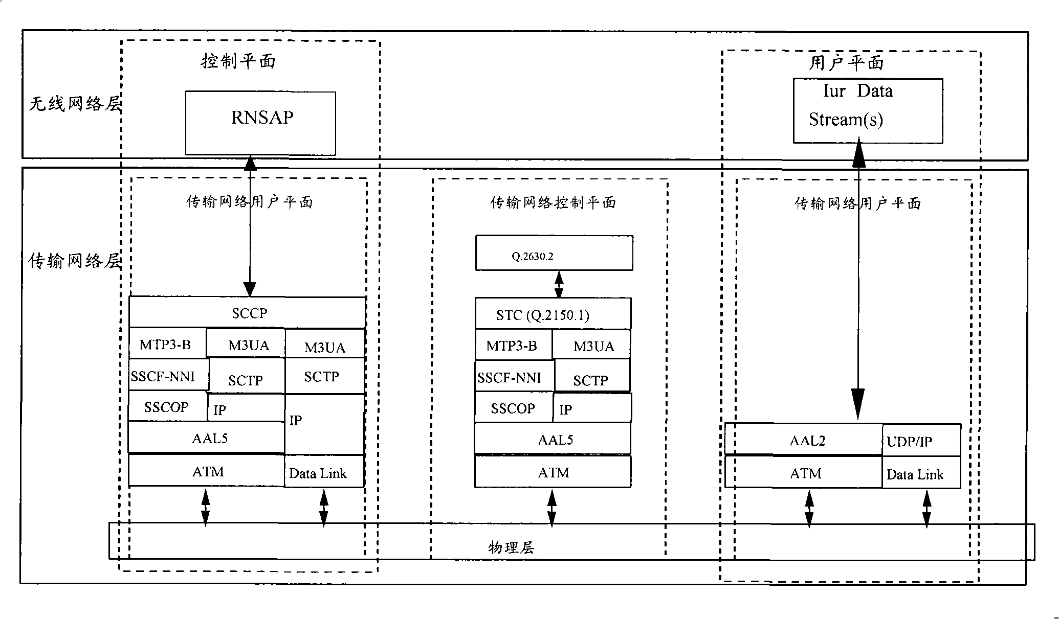 Method and apparatus for triggering data transmission failure indication of communication