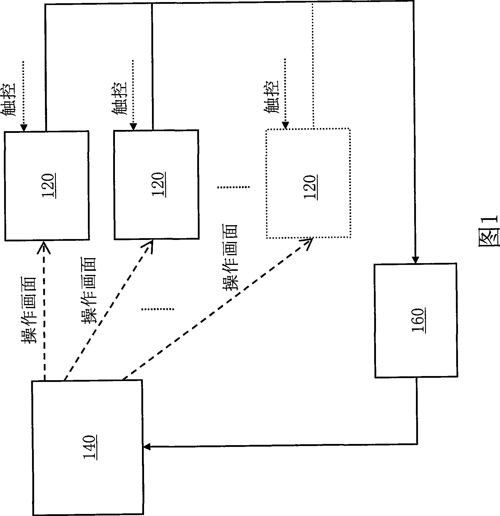 Electronic device with multi-touch control characteristics and multi-mode touch control screen thereof