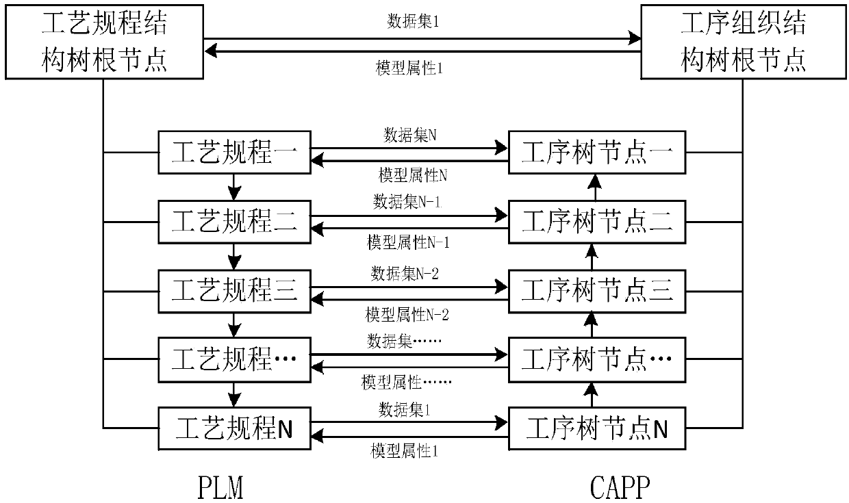 Three-dimensional MBD process model organization and expression method based on a view