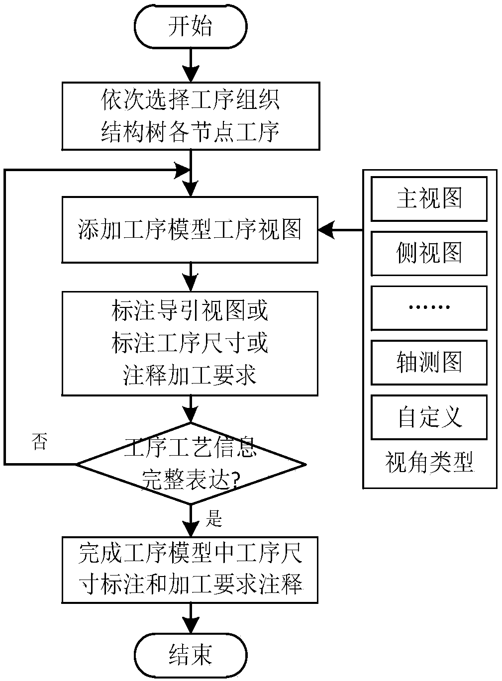 Three-dimensional MBD process model organization and expression method based on a view