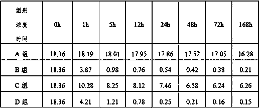 A formaldehyde degradation spray of Chinese herbal medicine components