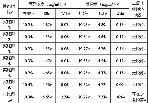 Intelligent building coating for purifying air and preparation method of intelligent building coating