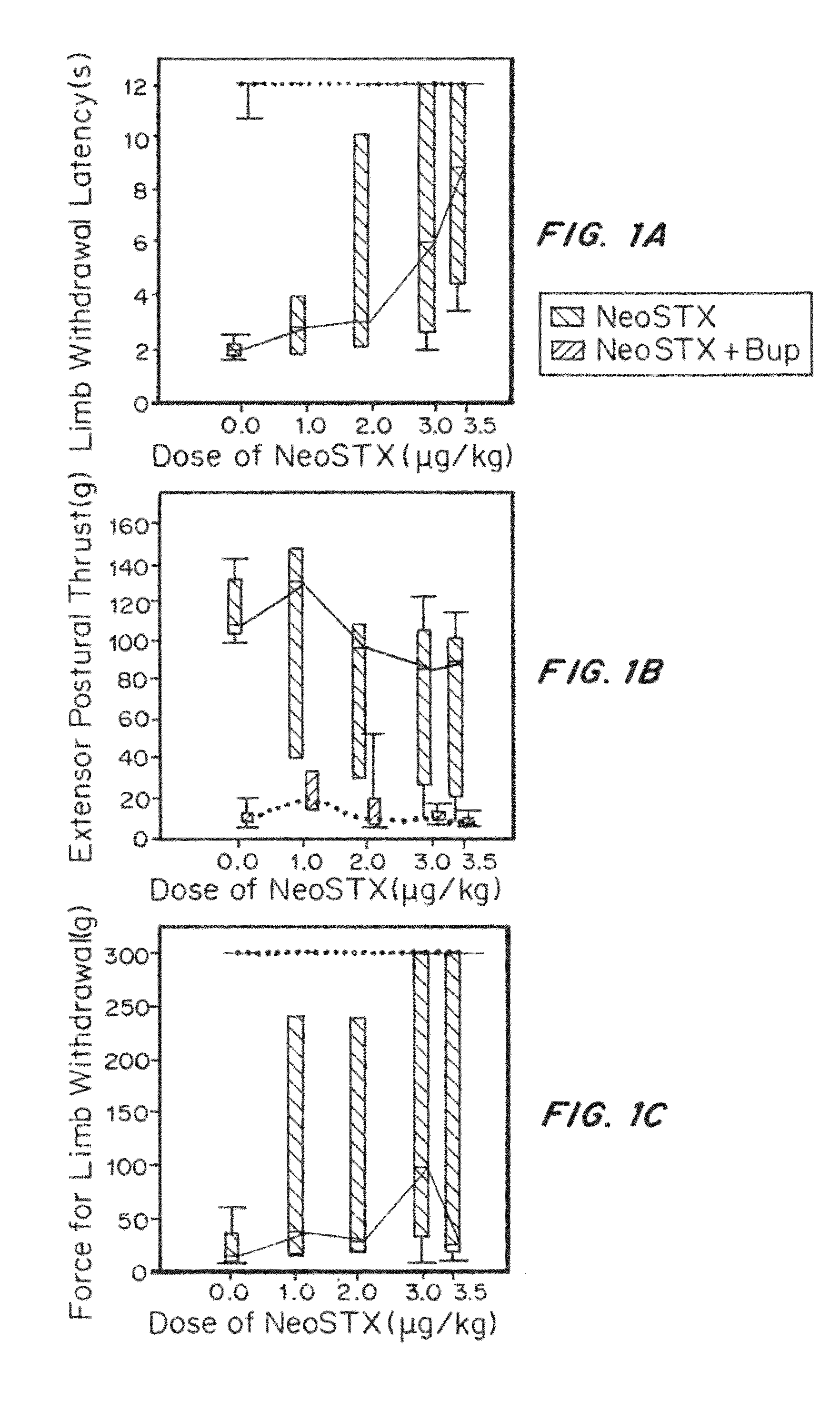 Neosaxitoxin combination formulations for prolonged local anesthesia