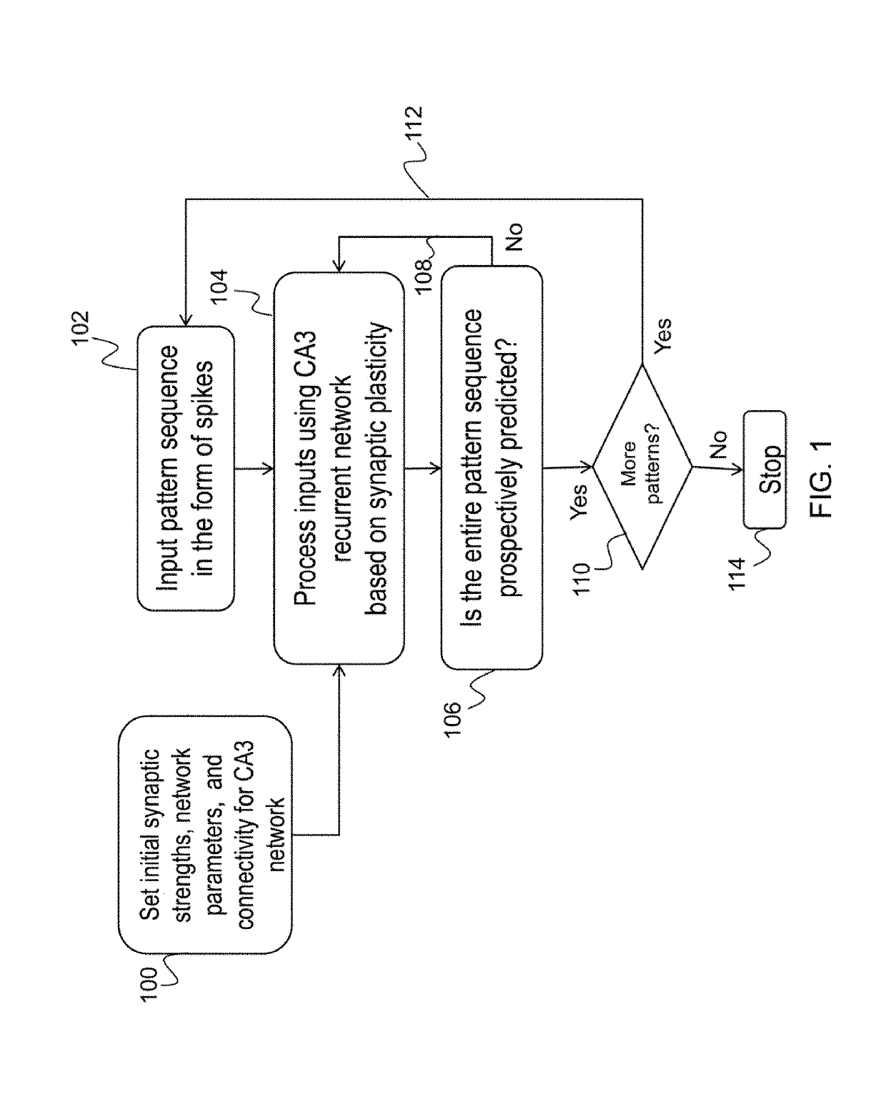 Method and apparatus for learning, prediction, and recall of spatiotemporal patterns