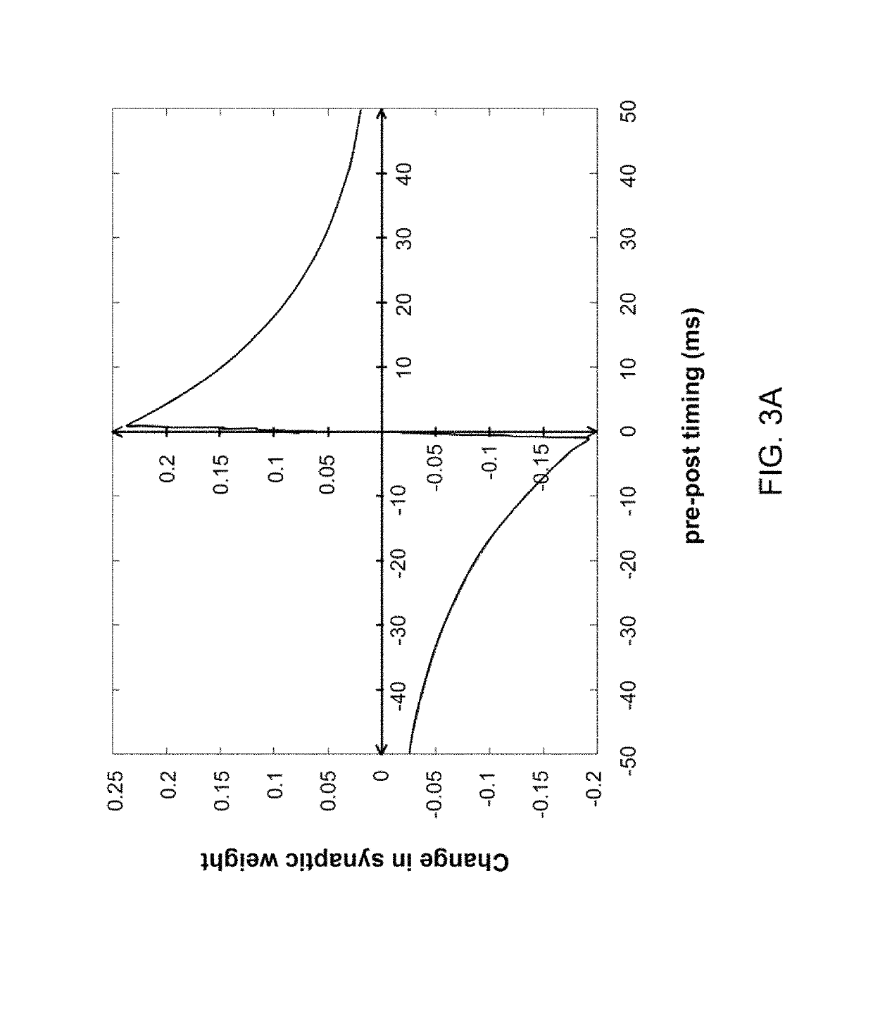 Method and apparatus for learning, prediction, and recall of spatiotemporal patterns