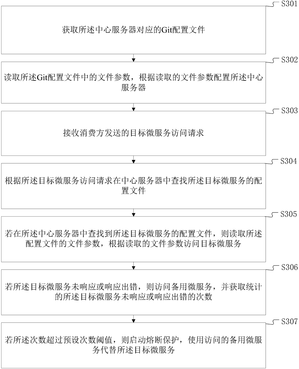 System micro-servitization method and terminal equipment