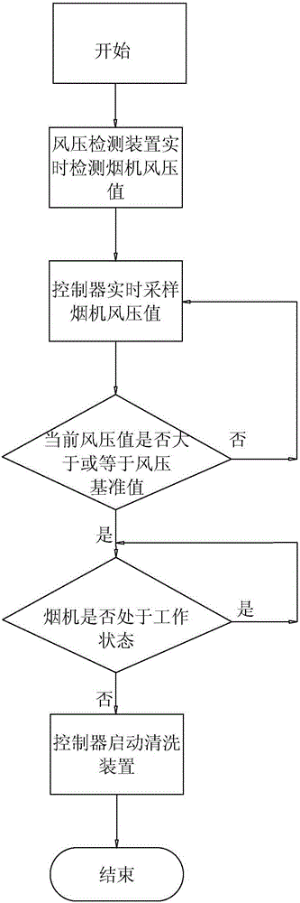 Automatic-cleaning extractor hood and control method thereof