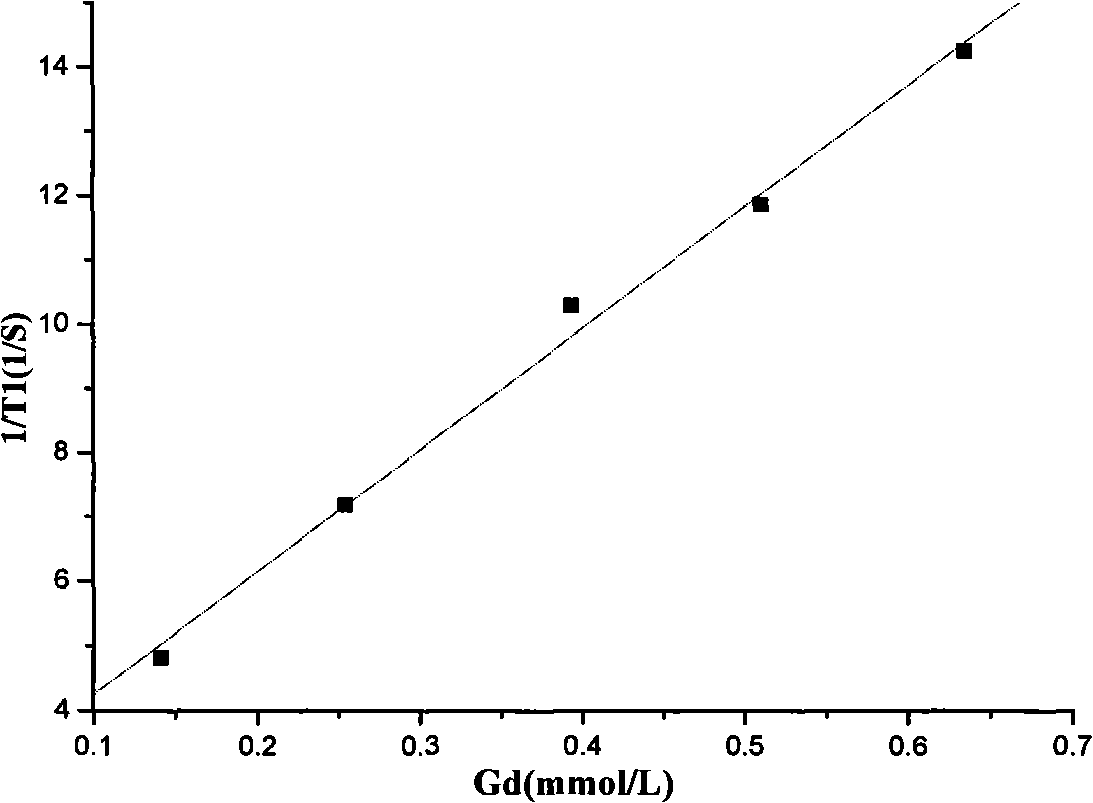 Ir-Gd metal complex fluorescent nanoparticle and preparation method and application thereof