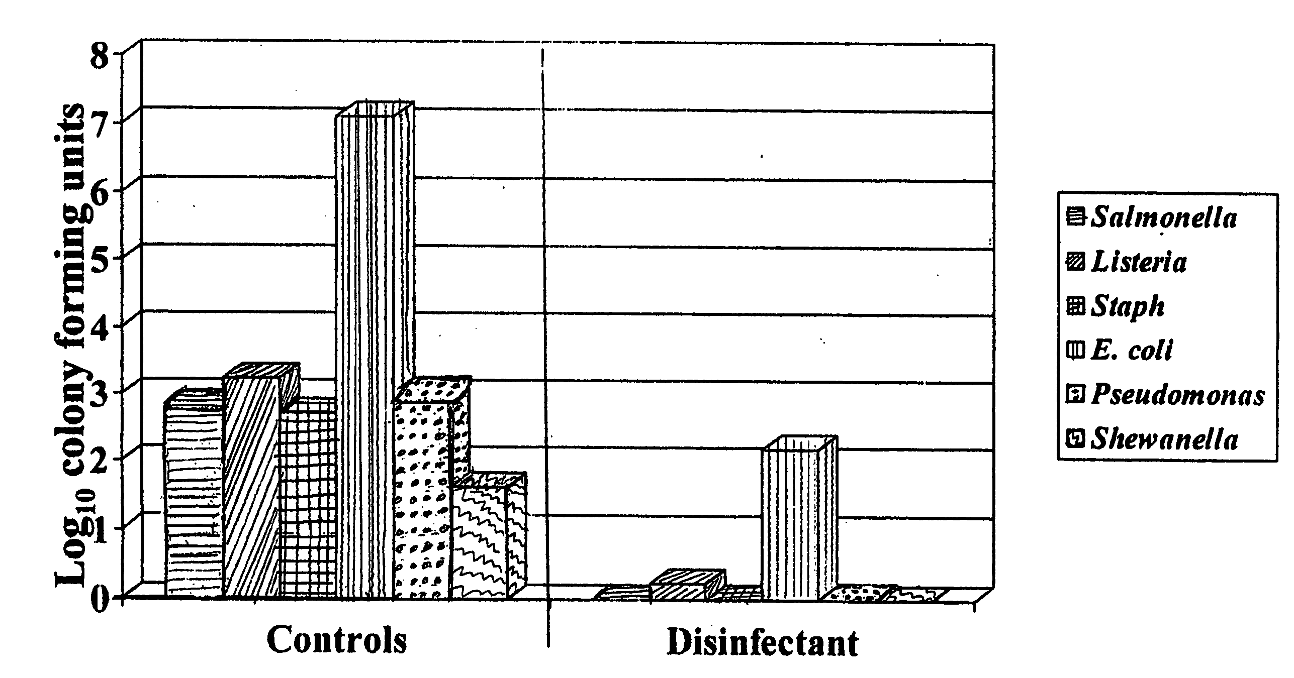 Hangover remedy and alcohol abatement composition