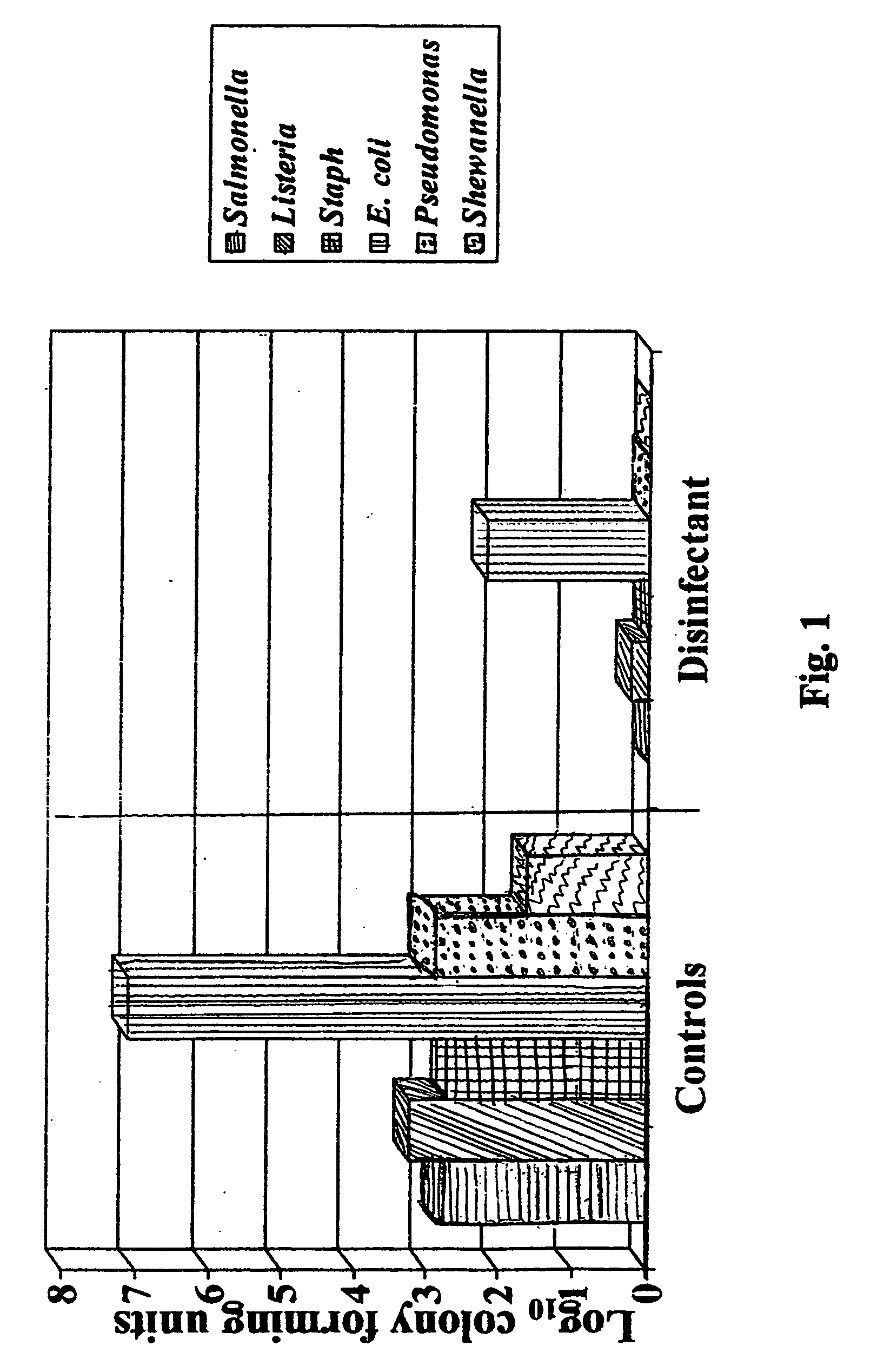 Hangover remedy and alcohol abatement composition